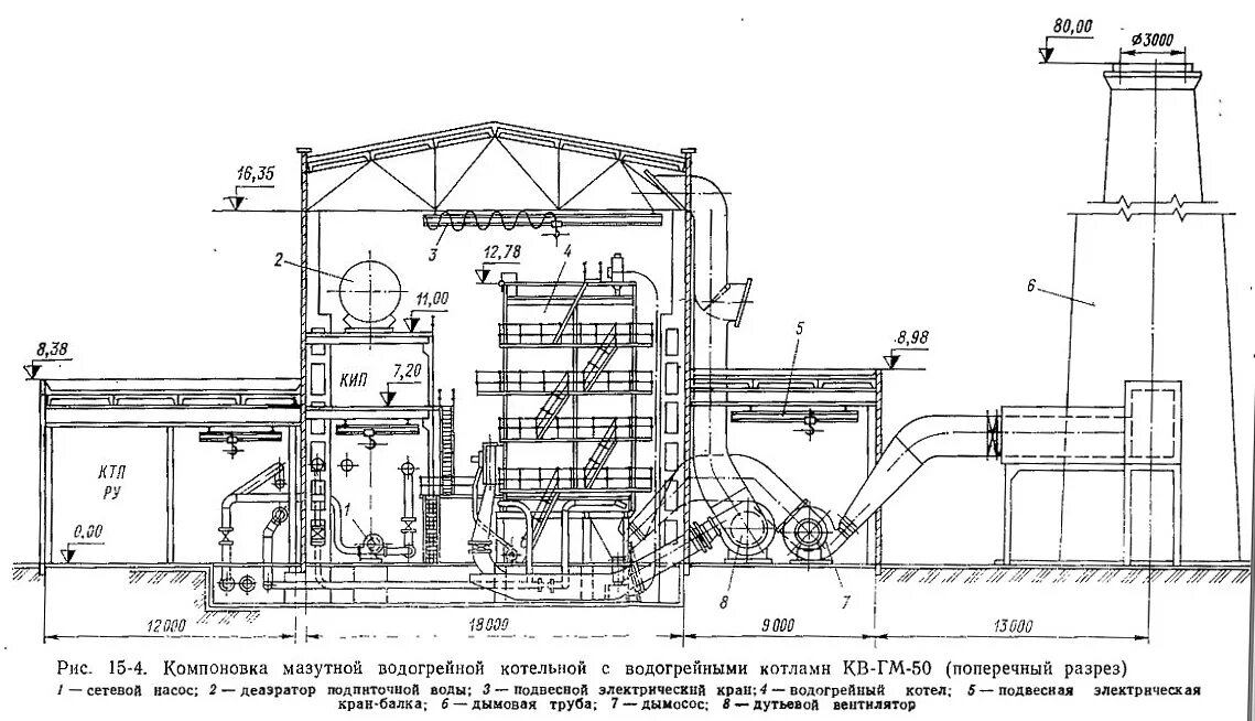 Котельный цех оборудование. Компоновка котельной с котлами кв-ГМ-4-150. Компоновка котельного цеха чертеж. Схема котельной с водогрейными котлами. Компоновки котельных КВГМ 20.