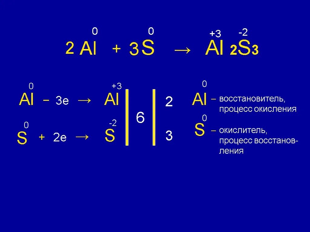 Химические реакции al s