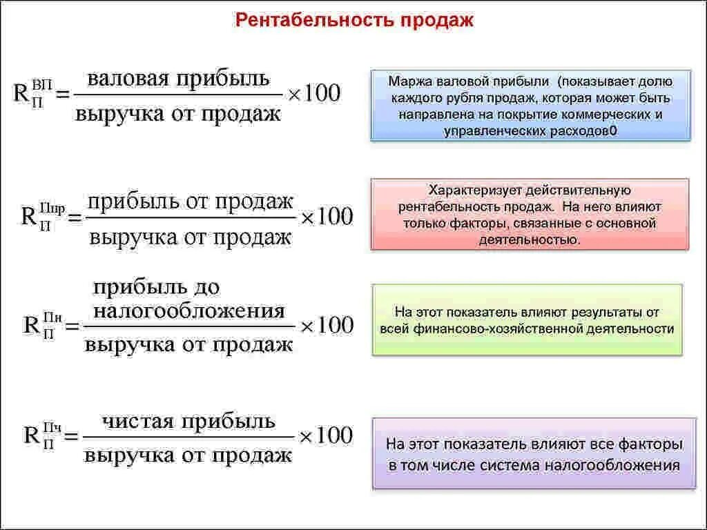 Среднее предприятие ответ 1