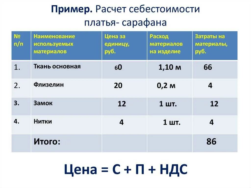 Как рассчитать себестоимость продукции. Как рассчитать себестоимость товара пример. Расчет себестоимости товара пример. Как расчситатьсебестоимость. Себестоимость товара в торговле