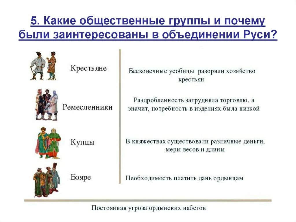 Объясните почему среди населения руси в течение. Социальные группы которые были заинтересованы в объединении Руси. Какие слои населения были заинтересованы в объединении Руси. Социальные группы населения. Общественные группы.