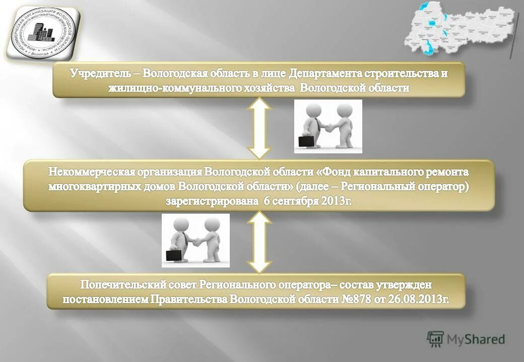 схема собрания мкд. принцип внесения. фонд капитального ремонта вологодской области. карта полезных ископаемых вологодской области. фонд капитального ремонта.