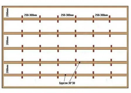 Зазор между досками полка. Деревянный пол в парилке бани. Размеры полок в парилке. Какое расстояние между досок в бане. Деревянный настил для бани.