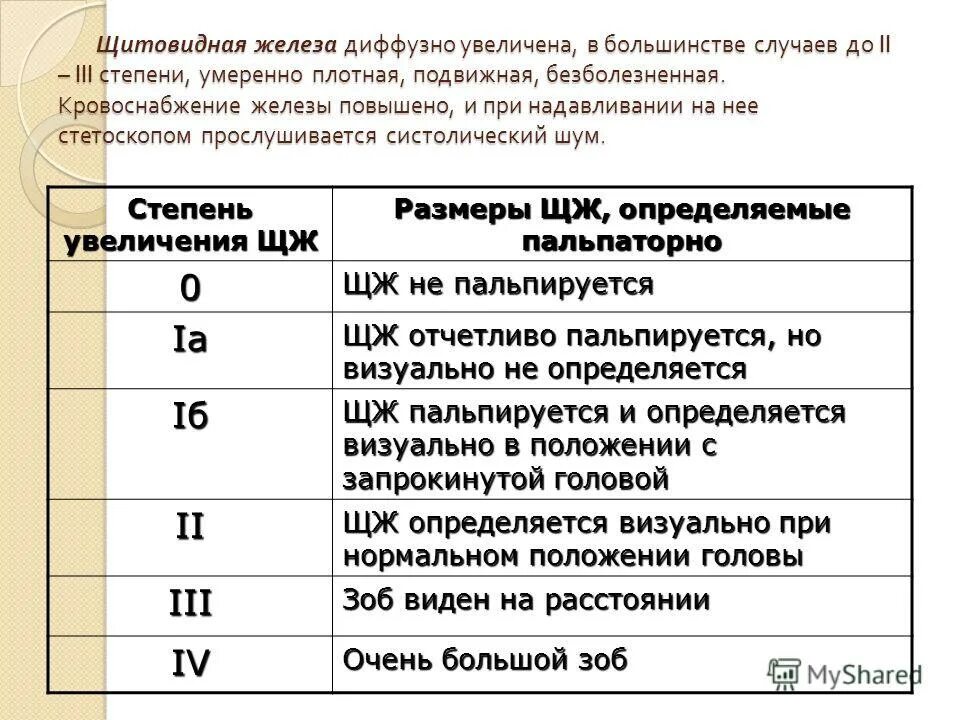 Степи увеличения щитовидной железы. Степени зоба щитовидной железы. Диффузный увеличения щитовидной железы степени. Диффузный увеличения щитовидной железы степени. Диффузный увеличения щитовидной железы степени.