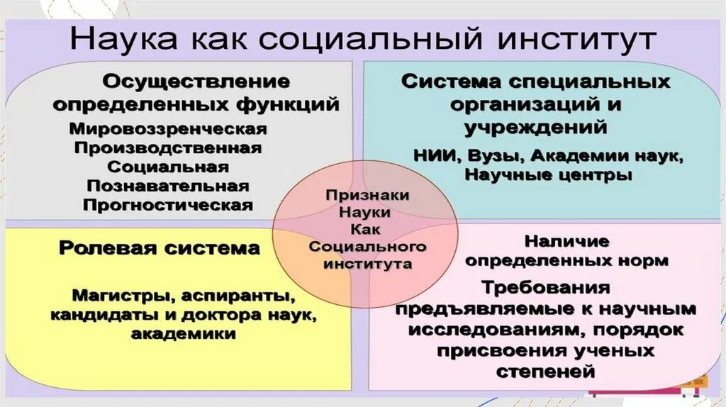 Образование как социальный институт включает в себя. Наука как социальный институт. Социальные институты. Признаки науки как социального института. Характеристика науки как социального института.