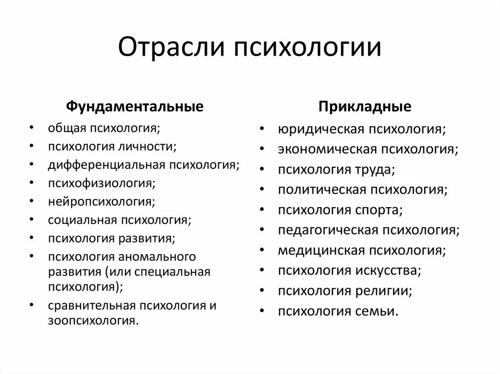 Отрасли науки признаки. Перечислите основные отрасли психологии:. Основные отрасли психологии фундаментальные и прикладные. Отрасли психологической науки таблица. Характеристика общих и специальных отраслей психологии.