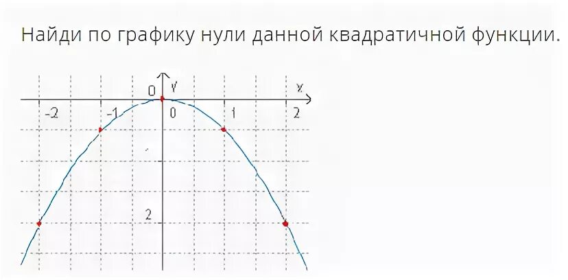 Op график. Найти по графику нули данной квадратичной функции. Нули функции квадратичной функции. Найди по графику ну ли данный квадратичной функции. Найдите по графику нули данной квадратичной функции.