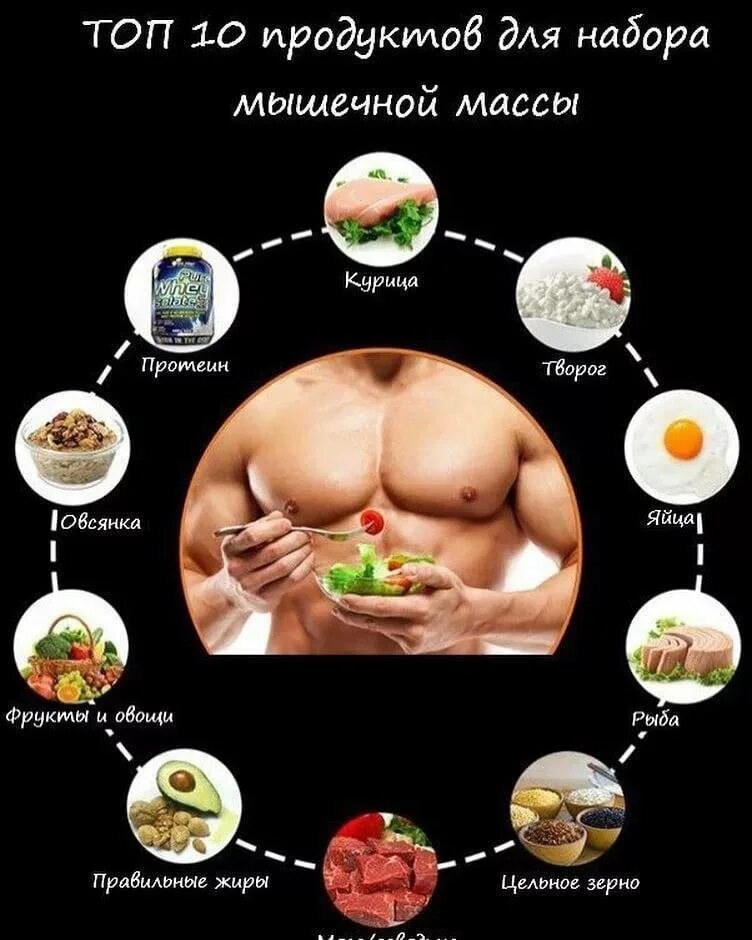 Как быстро набрать много. Рацион питания для набирания мышечной массы. Питание белковое для набора мышечной массы. Питание для наращивания мышечной массы для мужчин. Питания для набора мышечной массы для мужчин с 60 кг.