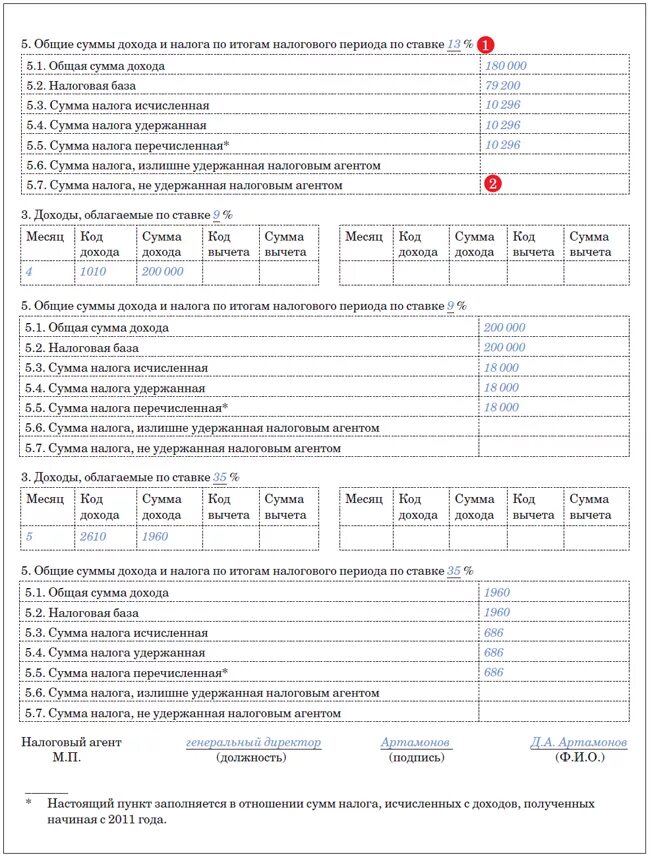 2 ндфл разделы. Код дохода 100. Код дохода 200. Форма справки 2 НДФЛ за 2011 год. Сумма налога излишне удержанная налоговым агентом в 2-НДФЛ.