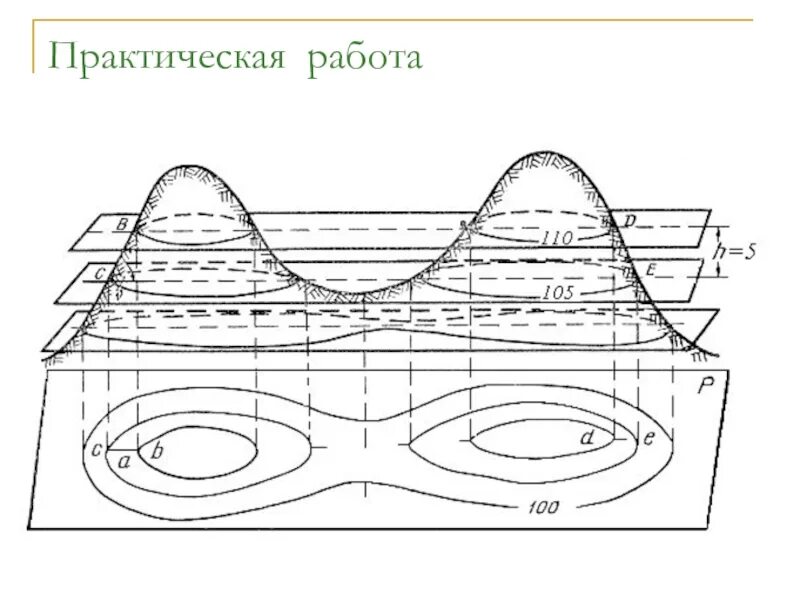 Типы поверхностей в рельефе