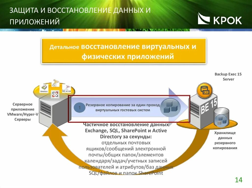 Резервное копирование и восстановление данных. Системы резервного копирования данных. . Резервное копирование данных, восстановление данных. По для резервного копирования. Средство восстановления данных