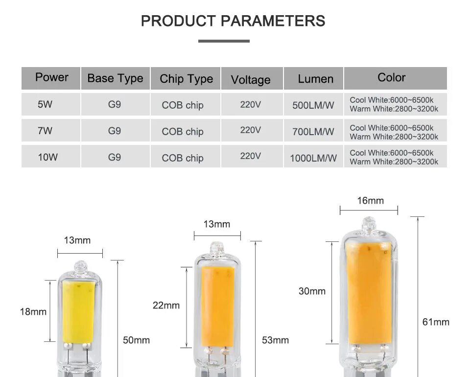 лампы накаливания филипс 40 ватт. лампа 60вт e27 230b. лампа wolta 25whp60e27/40. лампы 60 характеристики. типоразмер лампочек а60.