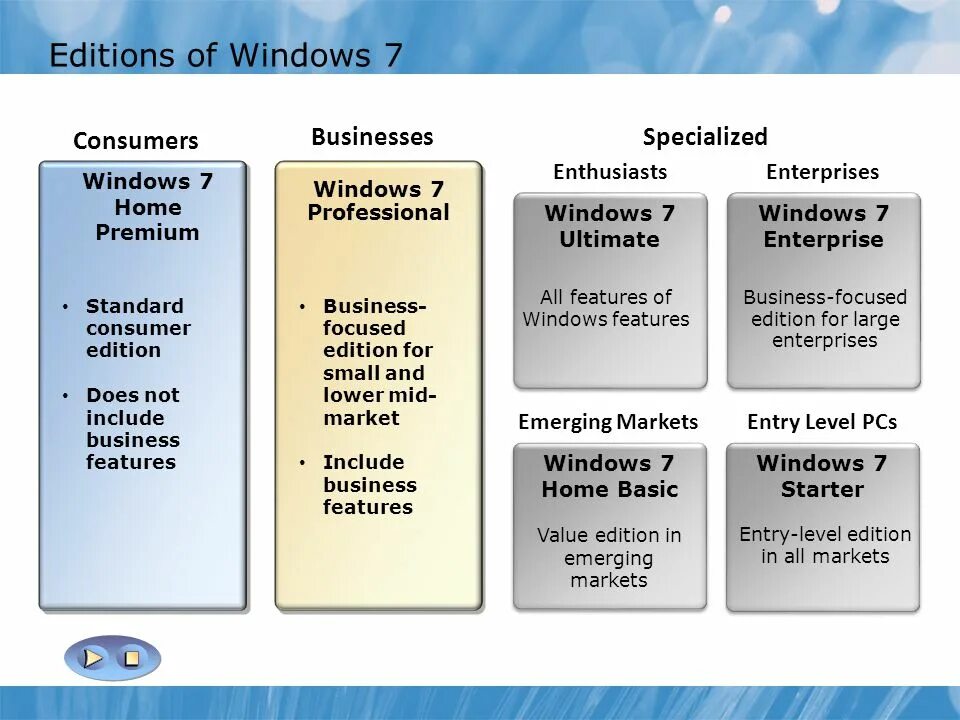 Consumer Edition или Business Edition. Consumer Editions. Business Edition и Consumer Edition отличие. Отличие Windows 10 Pro Business Edition Consumer Edition. Windows business edition