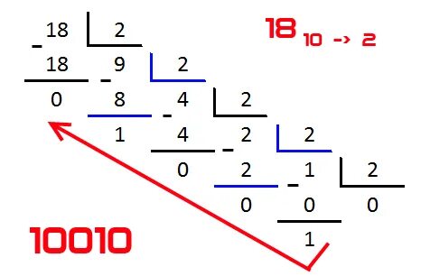 В двоичную систему десятичное число 137