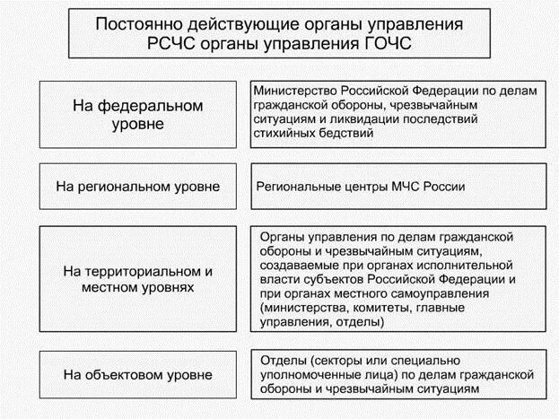 Фоив го