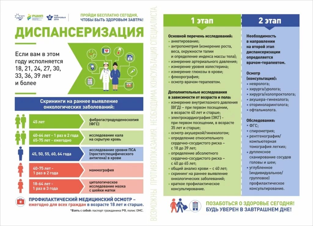 Брошюра по диспансеризации. Диспансеризация по возрастам. Диспансеризация инфографика. Обследования при диспансеризации.