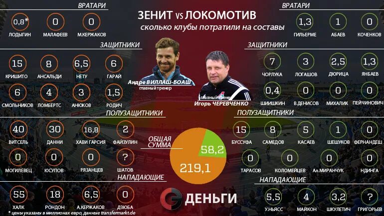 Трофеи Зенита. Трофеи Зенита за всю историю. Количество чемпионств российских футбольных клубов. Клуб Зенит все трофеи. Локомотив сколько раз чемпион