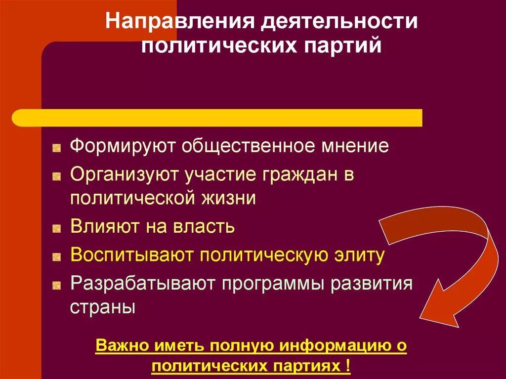 Направления деятельности партий