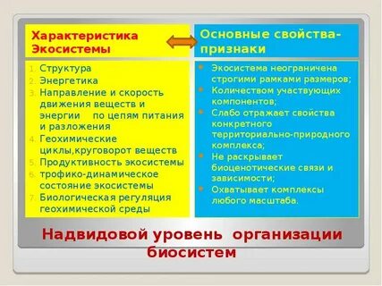 Свойства экологических систем