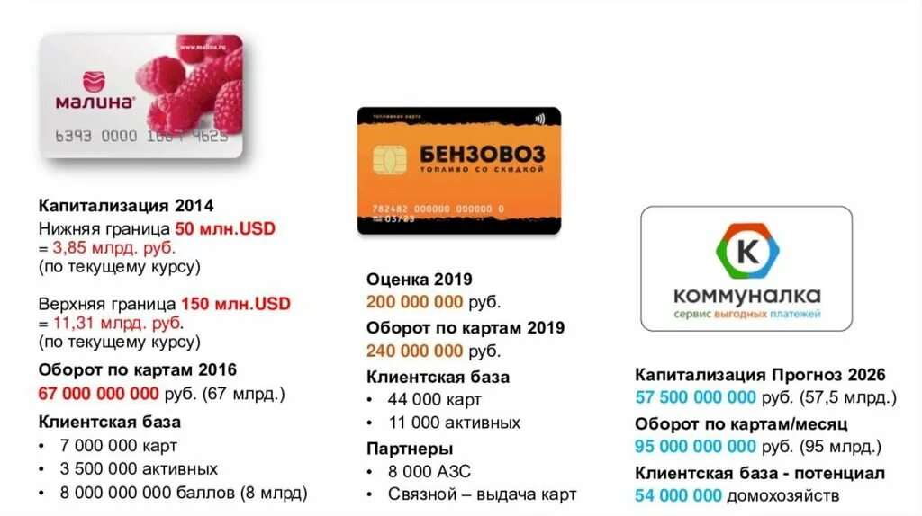 Сервис для оплаты мобильной связи. Оплатить мобильную связь через интернет. Оплата мтс бонусами. Сервис для оплаты мобильной связи. Оплатить мобильную связь.