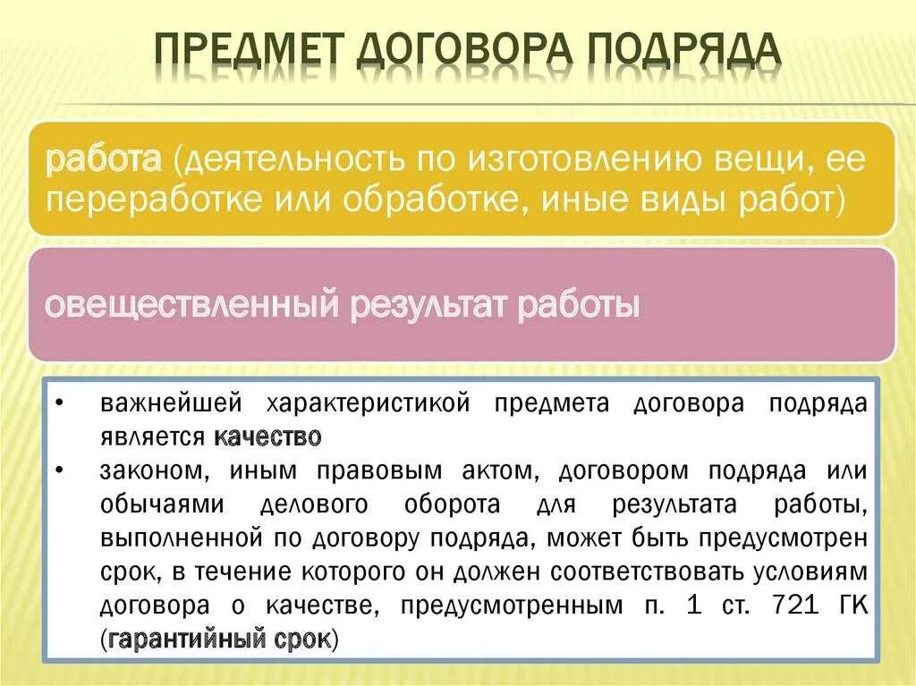 Результат бытового подряда. Предмет договора подряда. Предмет и объект договора подряда. Договор подряда предмет договора. Договор подряда гражданское право.