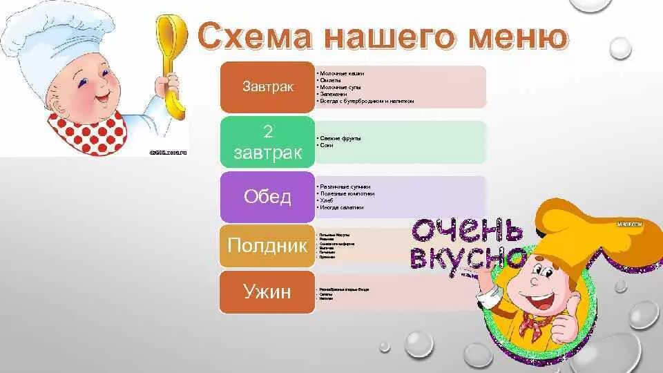 Меню завтрак второй завтрак обед и ужин. Завтрак 2 завтрак обед полдник ужин. Меню шаблон завтрак обед ужин. Меню завтрак обед полдник