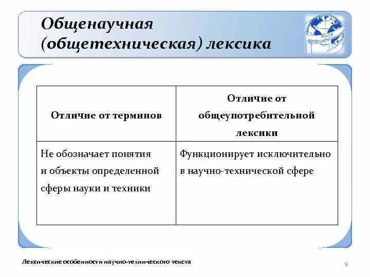 Общенаучная лексика и термины. Лексика лексические понятия. Особенности общенаучной лексики. Общенаучная лексика примеры.