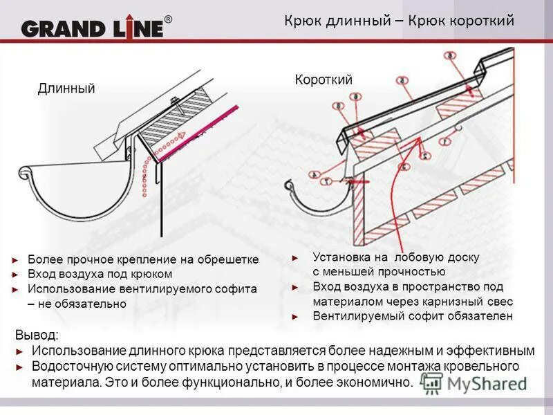 Как правильно установить водостоки