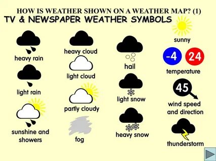 Show the weather