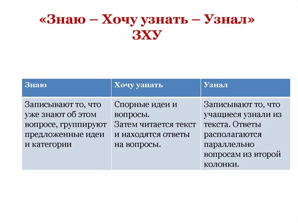 Хотелось бы узнать какую. Знаю хочу узнать узнал. Знаю хочу знать узнал. Методика знаю хочу узнать узнал. Метод знаю не знаю хочу узнать.