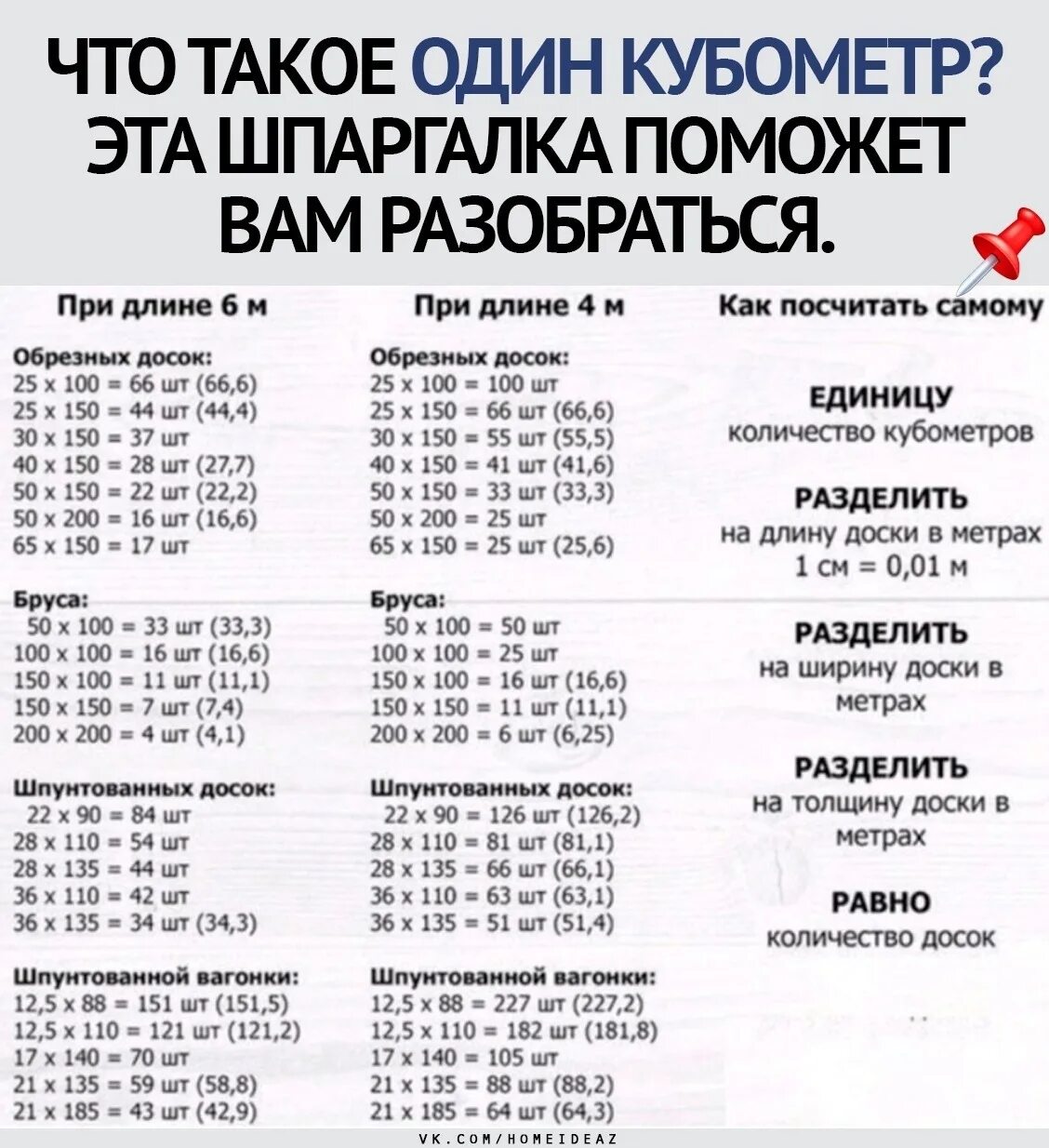 Сколько кубов в 6 метровом брусе. Досок в Кубе таблица. Кубатура пиломатериала доска обрезная таблица. Объём пиломатериала в Кубе таблица. Таблица кубатуры пиломатериала 4 метра.