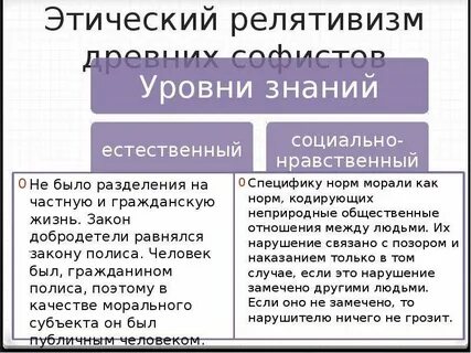 Релятивизм в философии