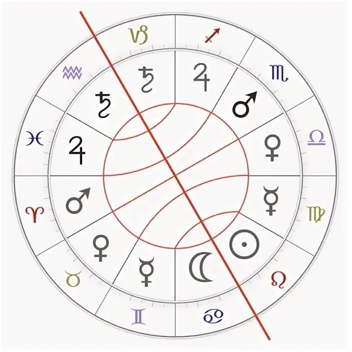 солнце луна меркурий. септенер в астрологии это. звезда магов в астрологии. септенер в астрологии это. звезда магов дни недели.