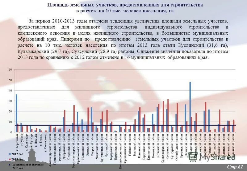 площадь застройки проектируемого здания. документация по планировке территории газопровода. площадь земельных участков предоставленных для строительства. площадь земельных участков предоставленных для строительства. площадь земельных участков предоставленных для строительства.