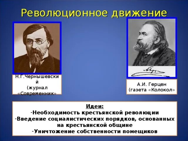 Революционное движение идея. Революционное движение. Революционное движение Герцена. Герцен Общественное движение. Колокол Герцена.