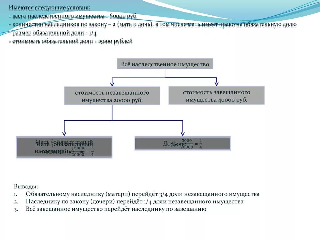 Наследство денег на счетах. Распределение долей по наследству. Доли наследования по закону. Доли наследников по закону в наследственном имуществе.