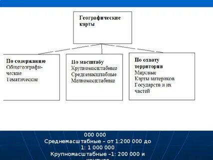 К крупномасштабным картам относятся