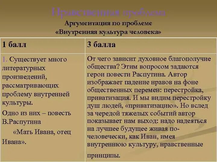 Проблема выборов аргументы. Культура Аргументы из литературы. Аргумент культурного человека из жизни. Культурный человек Аргументы. Моральные Аргументы.