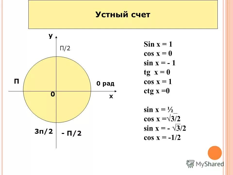 П 2п 3п. П2п. 3п/2 2п. 2п/3. 2п-п/3.