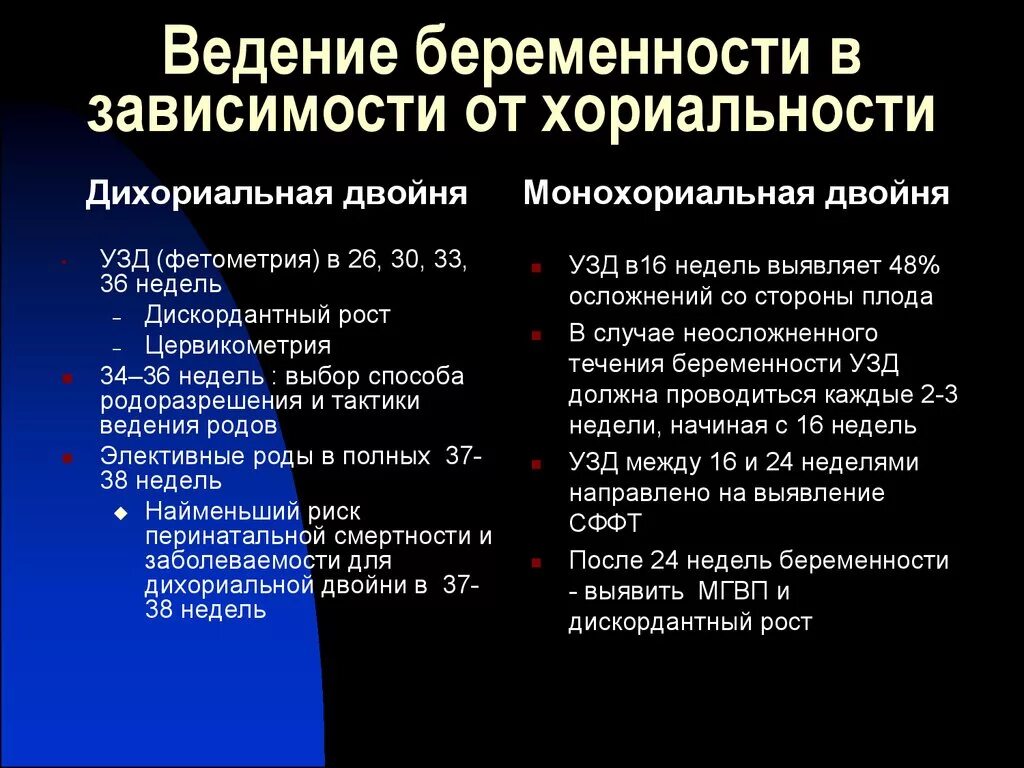 Протокол ведения родов. Ведение многоплодной беременности протокол. Тактика ведения многоплодной беременности. План ведения многоплодной беременности. Протокол родов многоплодной беременности.