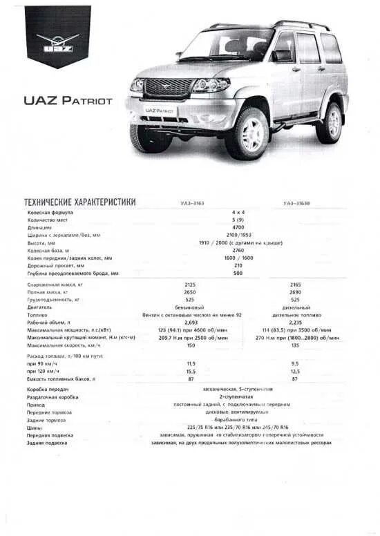 Сколько литров в уаз патриот. Технические характеристики УАЗ Патриот 2021. УАЗ Патриот УАЗ 3163. УАЗ-3163 Патриот технические характеристики. Характеристики УАЗ Патриот автомат 2021.
