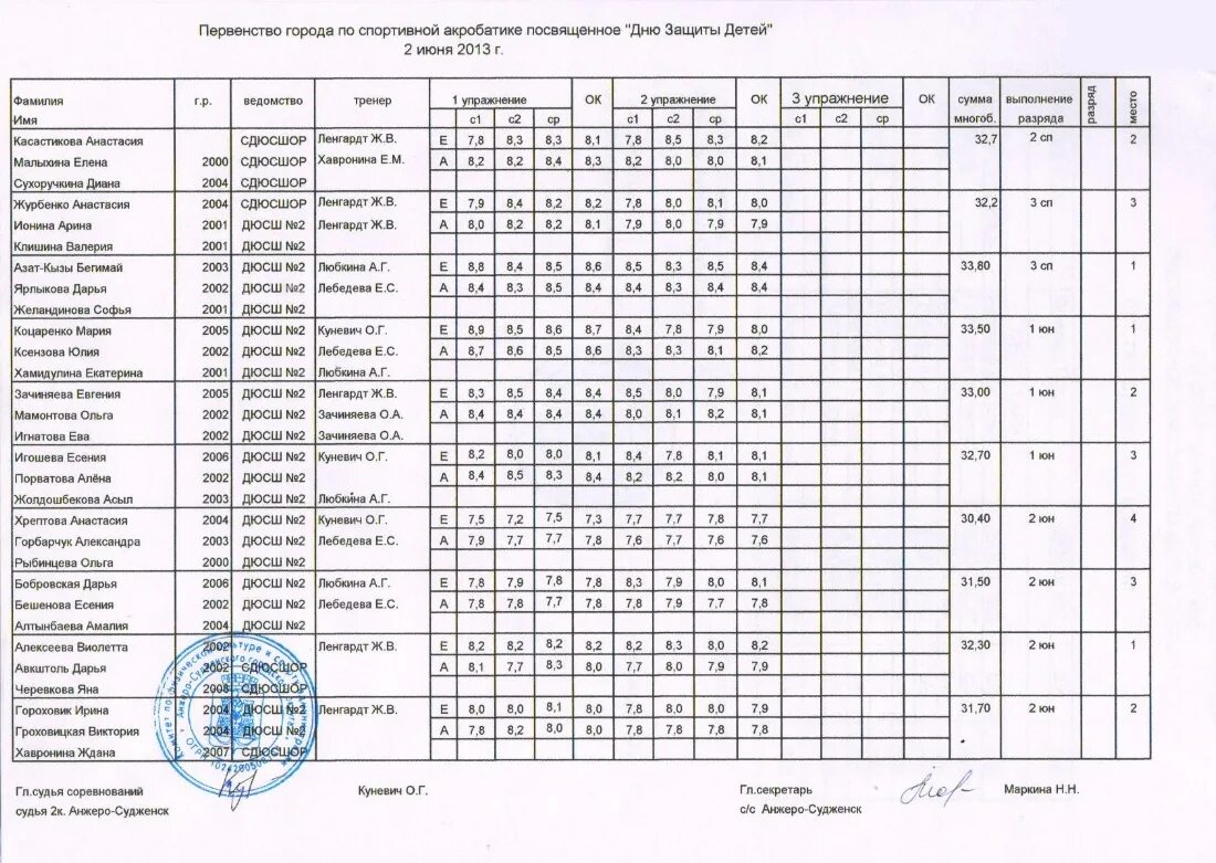 анжеро судженский политехнический колледж расписание занятий