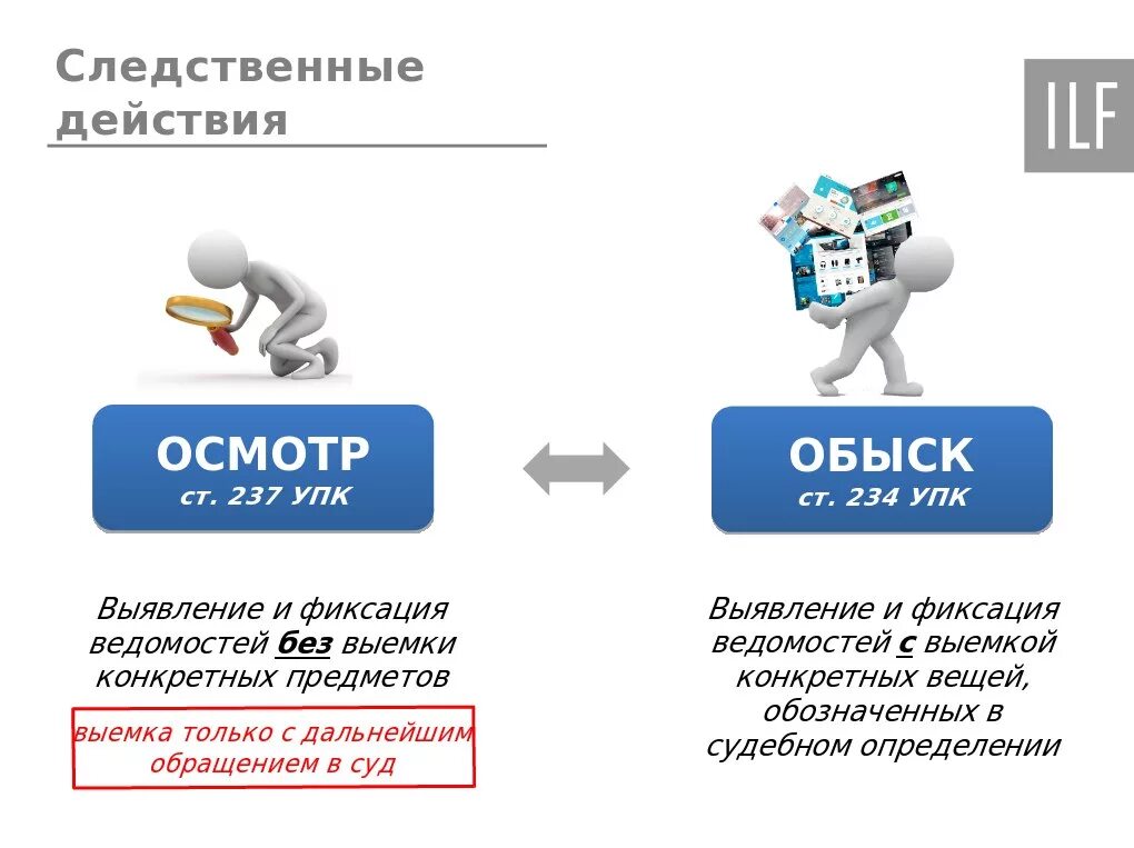 Чем отличается досмотр. Отличие обыска от следственного осмотра. отличие осмотра от досмотра и обыска. досмотр и осмотр разница. отличие обыска от обследования.