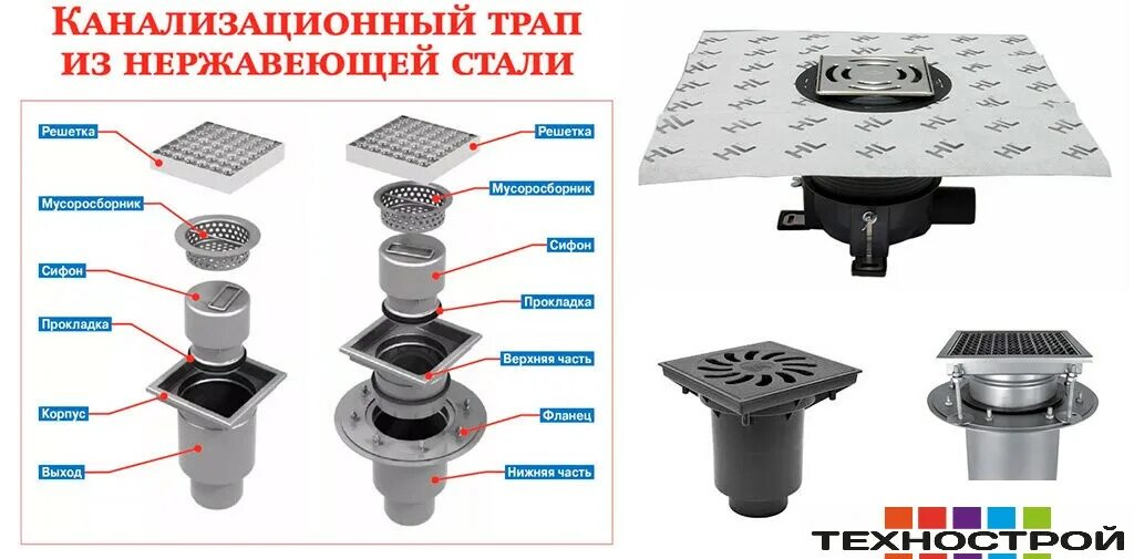 Обратный трап. Канализационный трап с боковым сливом d 110 – стандарт. Душевой трап с вертикальным подключением схема монтажа под плитку. Трап для душа горизонтальный с сухим затвором.