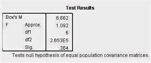 M test