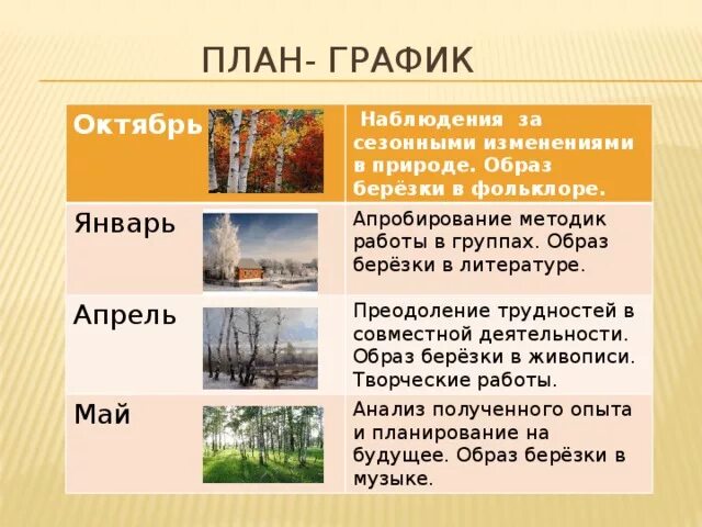 Наблюдение за сезонными изменениями в природе. Образ березы в литературе. Сезонные изменения березы. Наблюдение за сезонными изменениями в природе презентация.