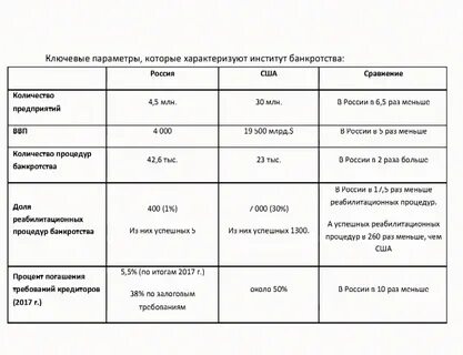 Сколько процедур банкротства предусмотрено
