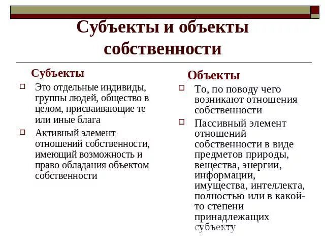 Государственная форма собственности субъект. Субъекты и объекты собственности. Субъекты и объекты собственности в экономике. Форма собственности субъекта и объекты. Объект собственности это в экономике.