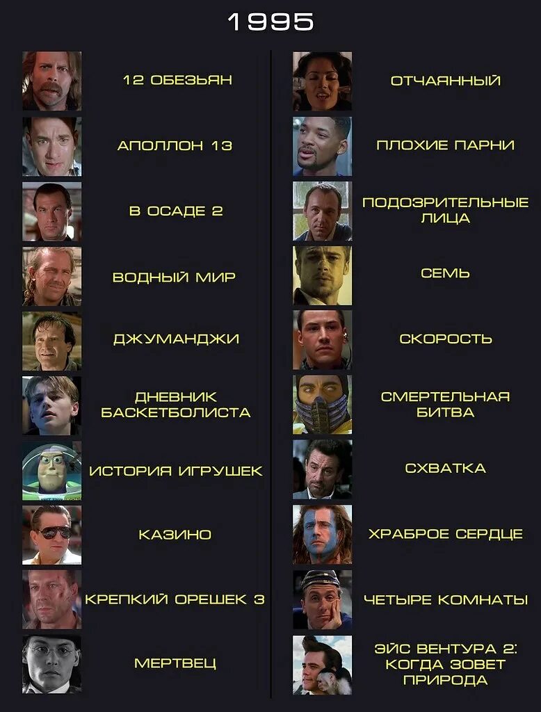 Блокбастеры 90 х