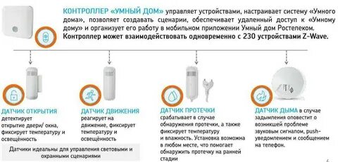 Как привязать к умному дому